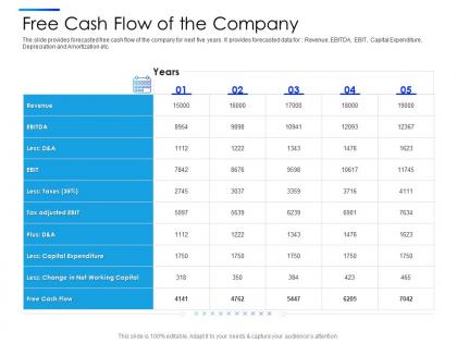 Free cash flow of the company equity secondaries pitch deck ppt inspiration