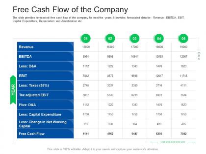 Free cash flow of the company investor pitch presentation raise funds financial market ppt tips