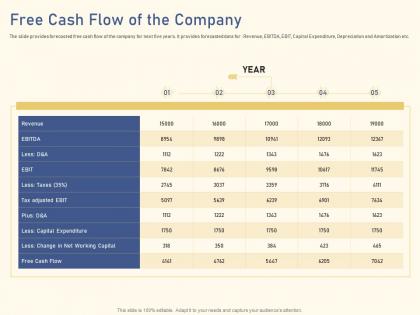 Free cash flow of the company raise funding from private equity secondaries