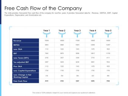 Free cash flow of the company raise funds after market investment ppt images