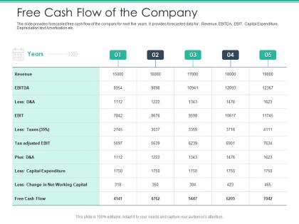 Free cash flow of the company spot market ppt background