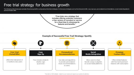 Free Trial Strategy For Business Growth Developing Strategies For Business Growth And Success
