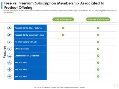 Free vs premium subscription membership associated to product offering product slide ppt tips