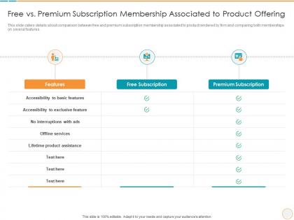Free vs premium subscription membership offering product description slide
