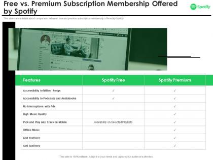 Free vs premium subscription membership spotify investor funding elevator