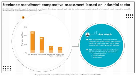 Freelance Recruitment Comparative Assessment Based On Industrial Sector