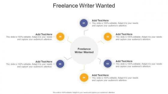 Freelance Writer Wanted In Powerpoint And Google Slides Cpb