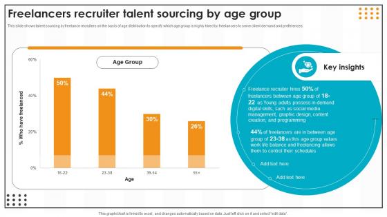 Freelancers Recruiter Talent Sourcing By Age Group