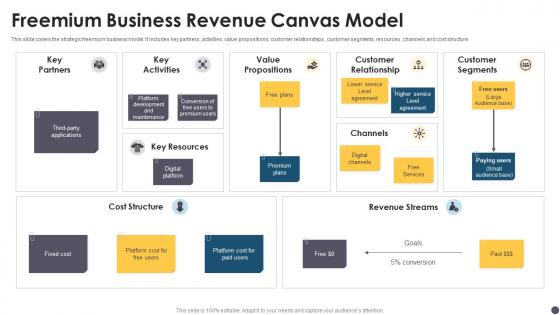 Operating Model Canvas - Slide Team