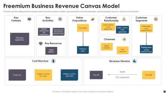 Freemium Business Revenue Canvas Model