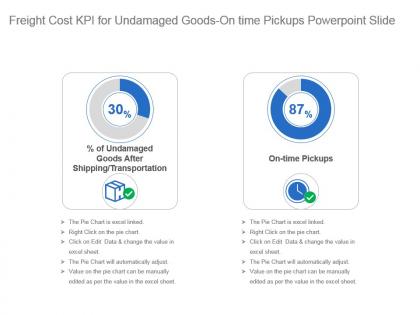 Freight cost kpi for undamaged goods on time pickups powerpoint slide
