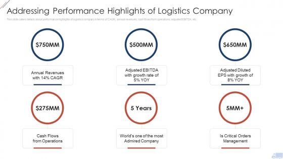 Freight Forwarder Addressing Performance Highlights Of Logistics Company