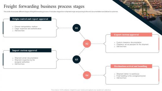 Freight Forwarding Business Process Stages