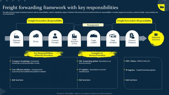Freight Forwarding Framework With Key Responsibilities