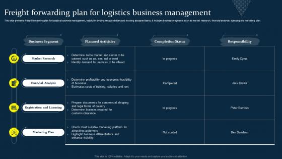 Freight Forwarding Plan For Logistics Business Management