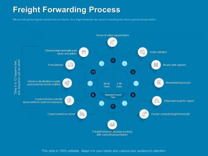 Freight forwarding process export ppt powerpoint presentation rules