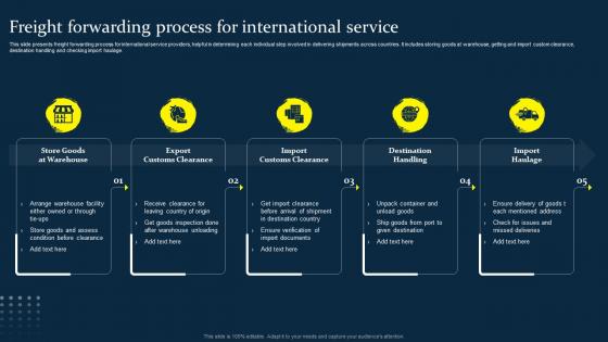 Freight Forwarding Process For International Service