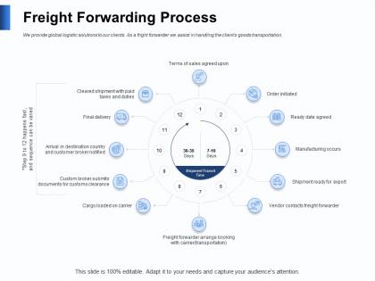 Freight forwarding process taxes powerpoint presentation graphics download