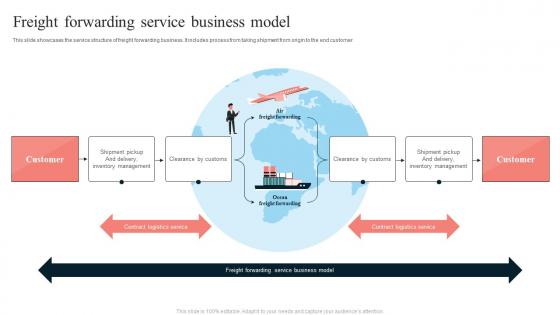 Freight Forwarding Service Business Model
