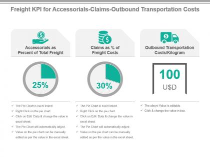 Freight kpi for accessorials claims outbound transportation costs presentation slide