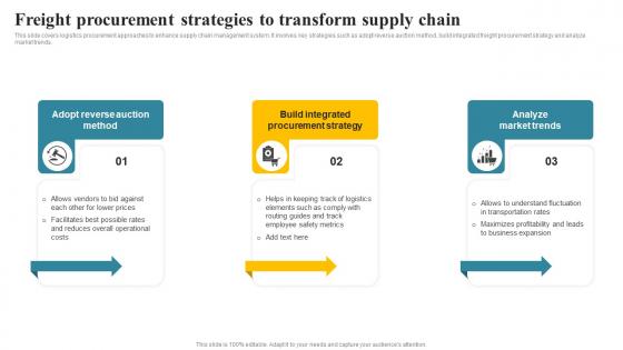 Freight Procurement Strategies To Transform Supply Chain Transportation And Fleet Management