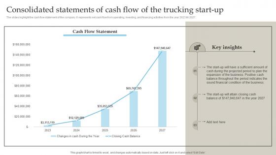 Freight Trucking Business Consolidated Statements Of Cash Flow Of The Trucking Start Up BP SS