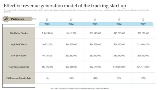 Freight Trucking Business Effective Revenue Generation Model Of The Trucking Start Up BP SS