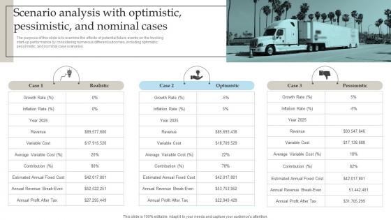 Freight Trucking Business Scenario Analysis With Optimistic Pessimistic And Nominal Cases BP SS