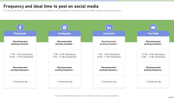 Frequency And Ideal Time To Post On Social Media Strategies To Ramp Strategy SS V
