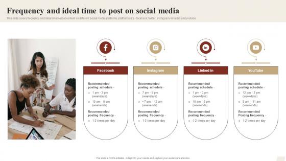 Frequency And Ideal Time To Post On Social Media Ways To Optimize Strategy SS V