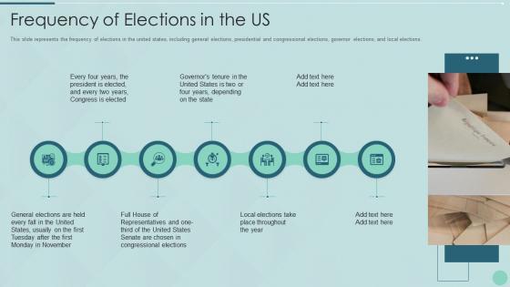 Frequency of elections in the us voting system it ppt template