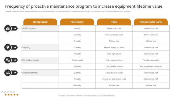 Frequency Of Proactive Maintenance Program To Increase Implementing Cost Effective Warehouse Stock