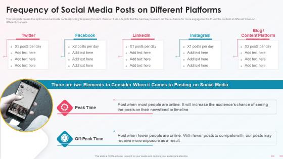 Frequency Of Social Media Posts On Different Platforms Media Platform Playbook
