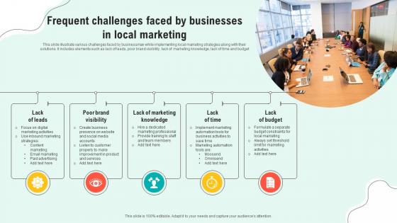 Frequent Challenges Faced By Businesses In Local Marketing