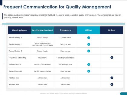 Frequent communication for quality management board ppt powerpoint presentation picture