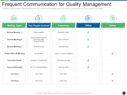 Frequent communication for quality management ensuring food safety and grade