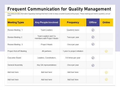 Frequent communication for quality management key per ppt powerpoint presentation file show
