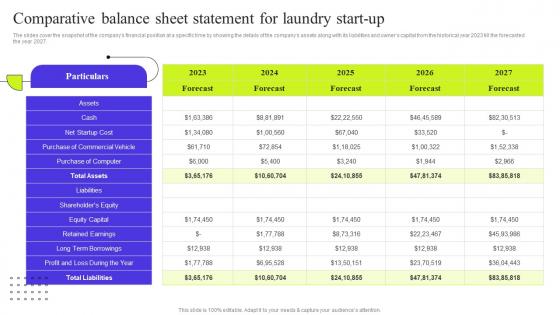 Fresh Laundry Service Comparative Balance Sheet Statement For Laundry Start Up BP SS