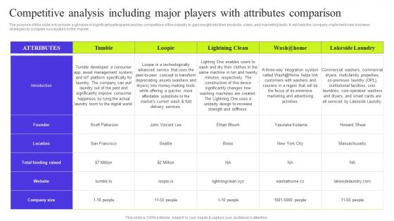 Fresh Laundry Service Competitive Analysis Including Major Players With Attributes Comparison BP SS