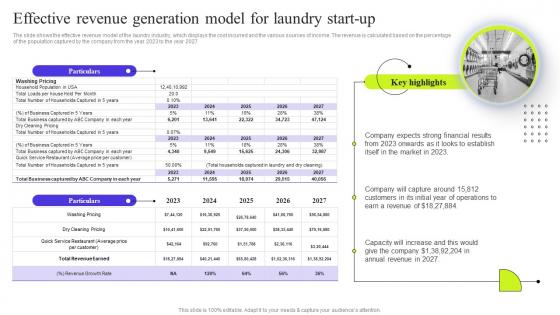 Fresh Laundry Service Effective Revenue Generation Model For Laundry Start Up BP SS