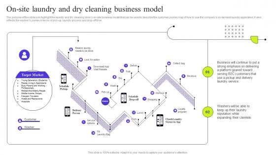 Fresh Laundry Service On Site Laundry And Dry Cleaning Business Model BP SS