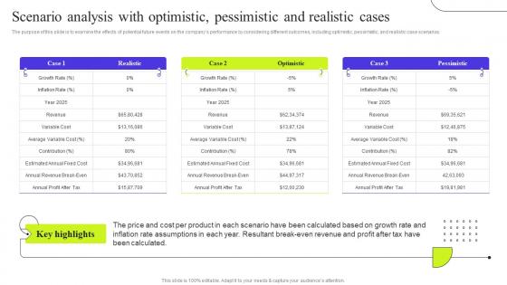 Fresh Laundry Service Scenario Analysis With Optimistic Pessimistic And Realistic Cases BP SS