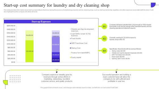 Fresh Laundry Service Start Up Cost Summary For Laundry And Dry Cleaning Shop BP SS