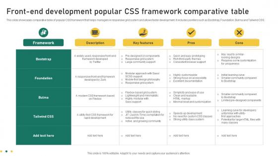 Front End Development Popular CSS Framework Comparative Table