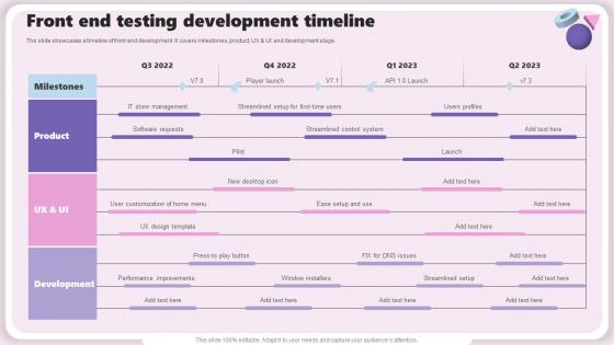 Front End Testing Development Timeline