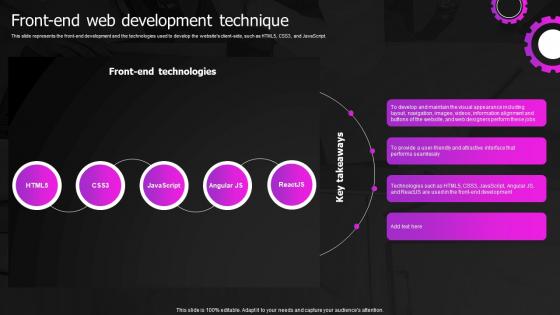 Front End Web Development Technique Web Designing And Development