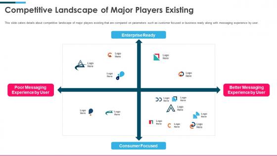 Front series c investor funding elevator competitive landscape of major players existing