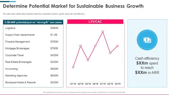 Front series c investor funding elevator determine potential market for sustainable business growth