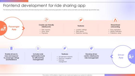 Frontend Development For Ride Step By Step Guide For Creating A Mobile Rideshare App