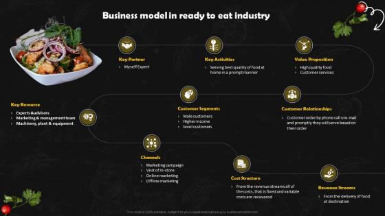 Frozen Foods Detailed Industry Report Part 1 Business Model In Ready To Eat Industry